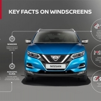 A gyenge minőségű szélvédőjavítások a beépített technológiák térnyerésével egyre gyakoribbá válnak a Nissan szerint