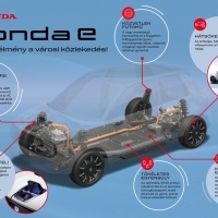 A vadonatúj Honda e-platformot úgy tervezték, hogy városi környezetben is kivételes vezetési élményt nyújtson